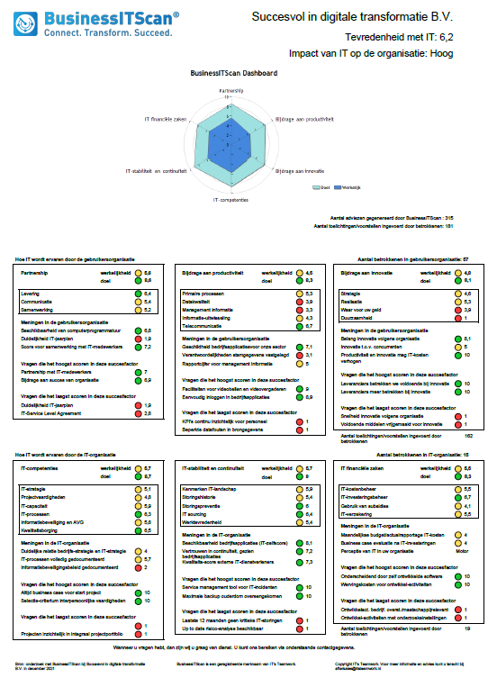 Sampledashboard